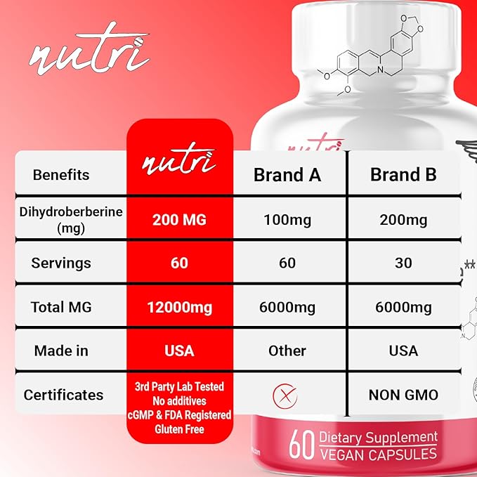 Dihydroberberine Supplement 200mg 60 Capsules - with Organic Ceylon Cinnamon 54X More Bioavailable Than Regular Berberine HCL - Nutri Supplements Dihydroberberine 200mg - 3rd Party Tested - Vegan