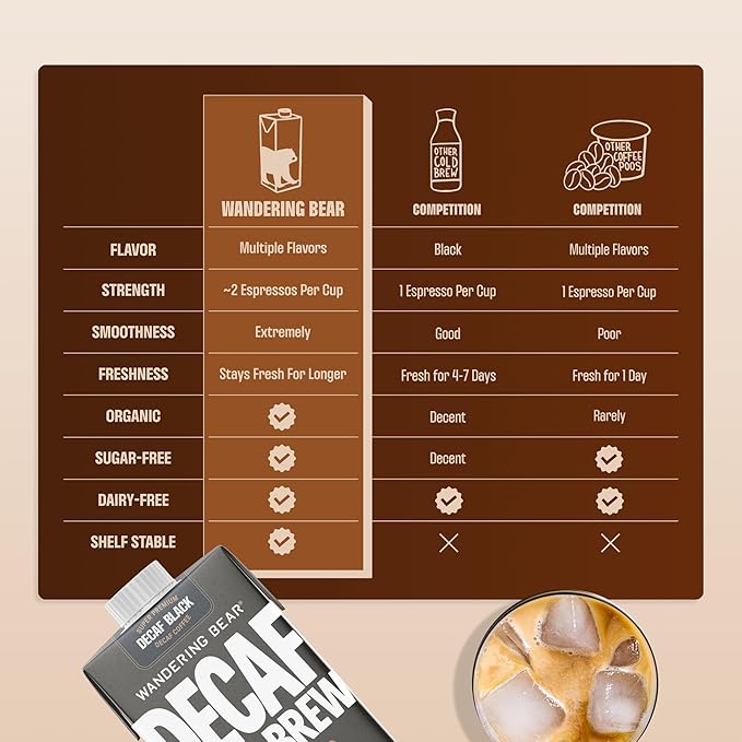 Wandering Bear Organic Cold Brew Coffee Variety Pack - Extra Strong Bold Smooth Unsweetened Shelf-Stable Ready to Drink &amp Vegan Iced Cold Brewed Coffee Drink - 32 fl oz (3pk - Vanilla Black