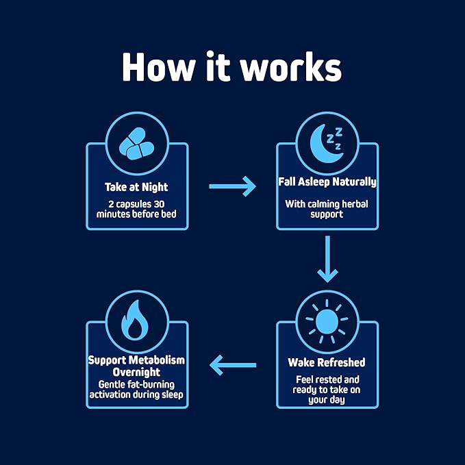 Herbtonics Night Time Burn &amp Sleep Complex Supports Overnight Metabolism Stress Relief &amp Deep Sleep. Includes Melatonin Valerian and Green Tea – Vegan Bedtime Weight Management (120 Capsules