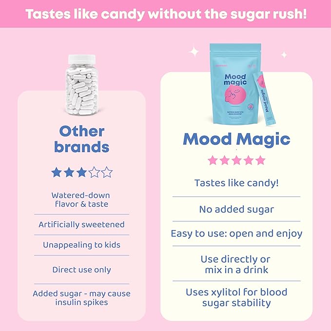 JoySpring Mood Magic for Kids – Natural Mood Support Pixie Sticks Candy with Saffron Extract Magnesium Citrate &amp Vitamin D3 | Sugar-Free Powder Drink or Candy | 25 Servings | 4+ Years (Pack of 2)