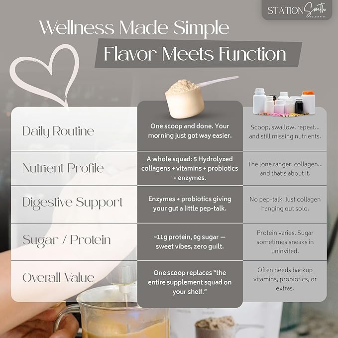 Hydrolyzed Multi Collagen Peptides Powder for Men &amp Women - 35 functional ingredients Protein Mushrooms Vitamins Enzymes Probiotics for Skin Gut Bone Joints &amp Heart support