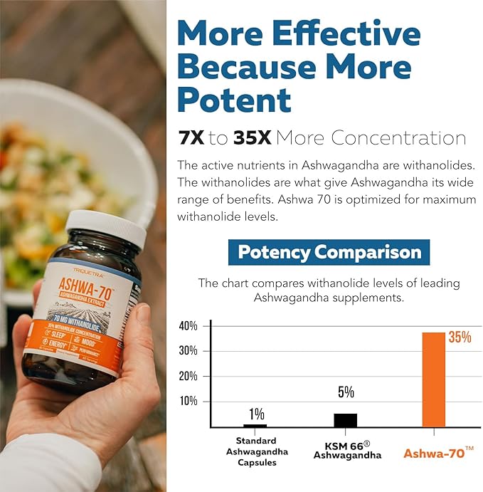 Ashwa-70®: Ashwagandha Extract - 35% Withanolides | Max Strength Highest Withanolide Concentration - Mood &amp Performance - Enhanced Absorption with BioPerine® Black Pepper (60 Capsules)