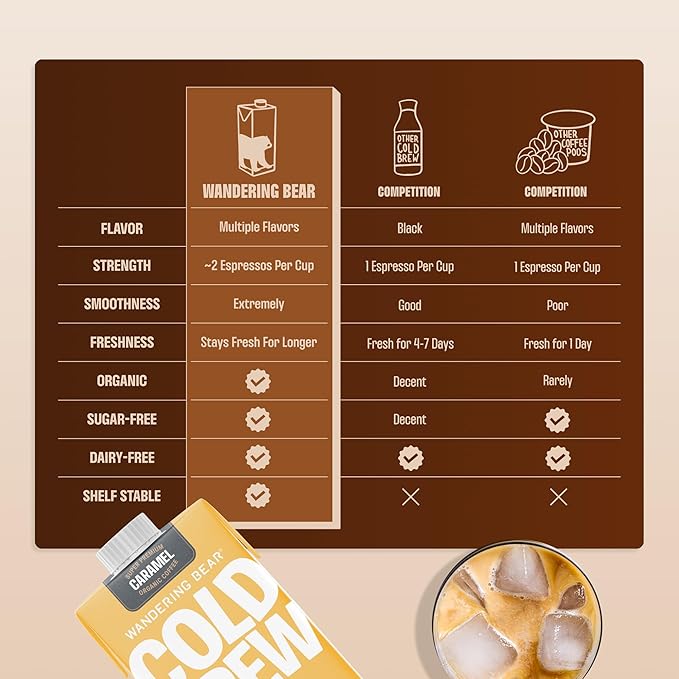Wandering Bear Organic Caramel Cold Brew Coffee - Strong Bold Smooth Unsweetened Shelf-Stable Ready to Drink Gluten Free &amp Vegan Iced Cold Brewed Coffee Drink - 32 fl oz 6 pack