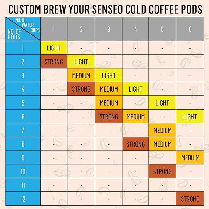 Senseo Classic Medium Roast Coffee Pods – 240 Count (5 Packs) – Smooth &amp Balanced Flavor with Rich Crema – Compatible with Senseo &amp PeleCom Machines – Single-Serve Coffee Pads for Fresh Aroma
