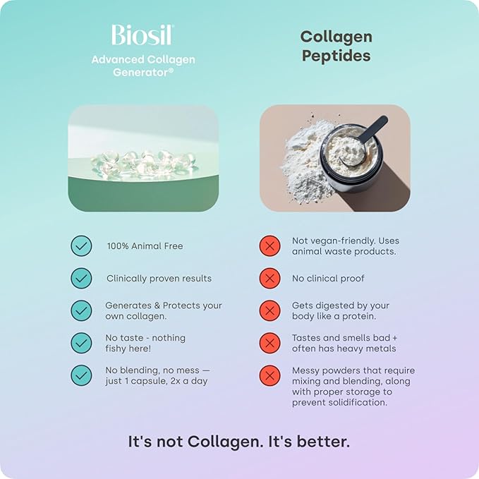 Biosil Collagen Booster Supplement - 60 Vegan Capsules - Patented ch-OSA Activator for Skin Hair Nails &amp Joints - Supports Natural Production - 30-Day Supply