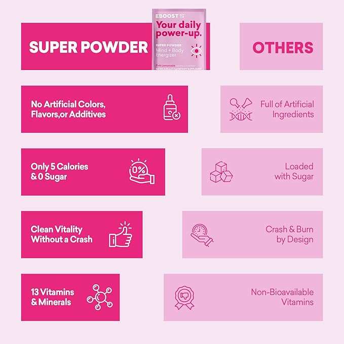 EBOOST Super Powder Drink Mix - Pink Lemonade 0.2 oz 20 Pack Hydration Energizer Electrolytes Powder - 13 Vitamins &amp Minerals - 110 mg Caffeine - 0 Added Sugar - No Artificial Flavors or Sweetener