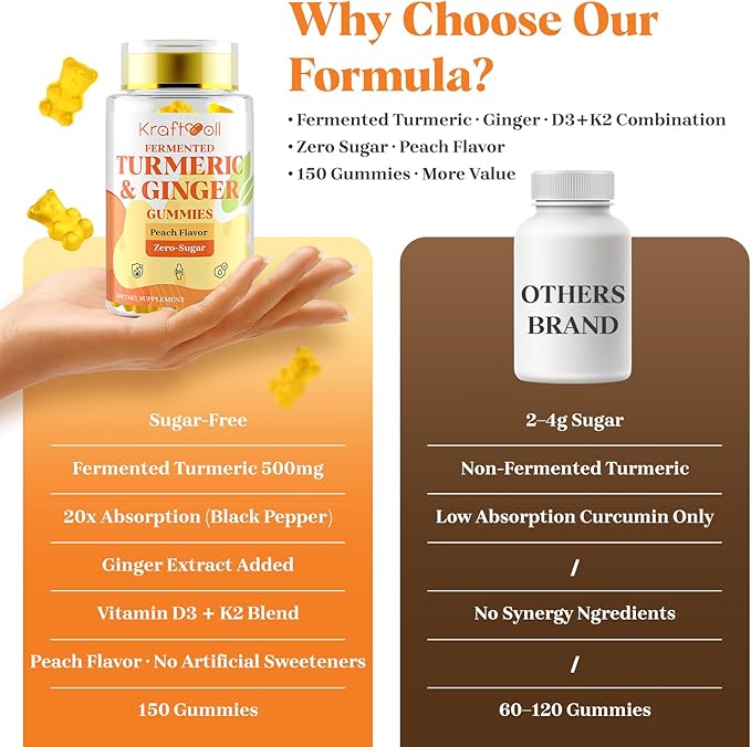 Turmeric and Ginger Gummies with Black Pepper Fermented Turmeric for Joint Comfort &amp Mobility Sugar-Free with Vitamin D3 + K2 Natural Peach Flavor – 150 Gummies