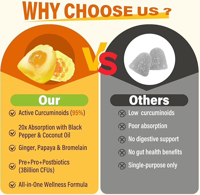 Sugar Free Turmeric Curcumin Filled Gummies 550mg for Adults Ginger &amp Black Pepper | 95% Curcuminoids w/Prebiotic Probiotic &amp Postbiotic Blend Support Immune &amp Digestive Health Vegan 6