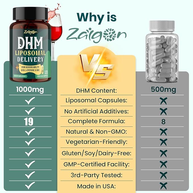 Zaigon Liposomal DHM Supplements 1000mg dihydromyricetin with l-cysteine Milk Thistle Electrolytes Ginger NAC L-Theanine &amp Vitamin B for Recovery After Drinking &amp Liver Support 120 Caps