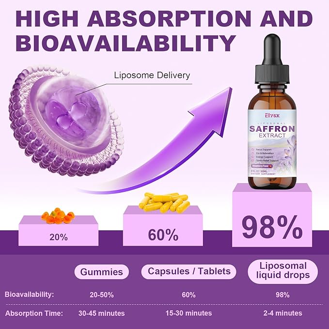 Liposomal Saffron for Kids &amp Adult Organic Saffron Extract Liquid Drops with Holy Basil Rosemary L-Theanine for Stress Focus Energy Support Eye Health Vegan Strawberry Flavor 4 FL OZ