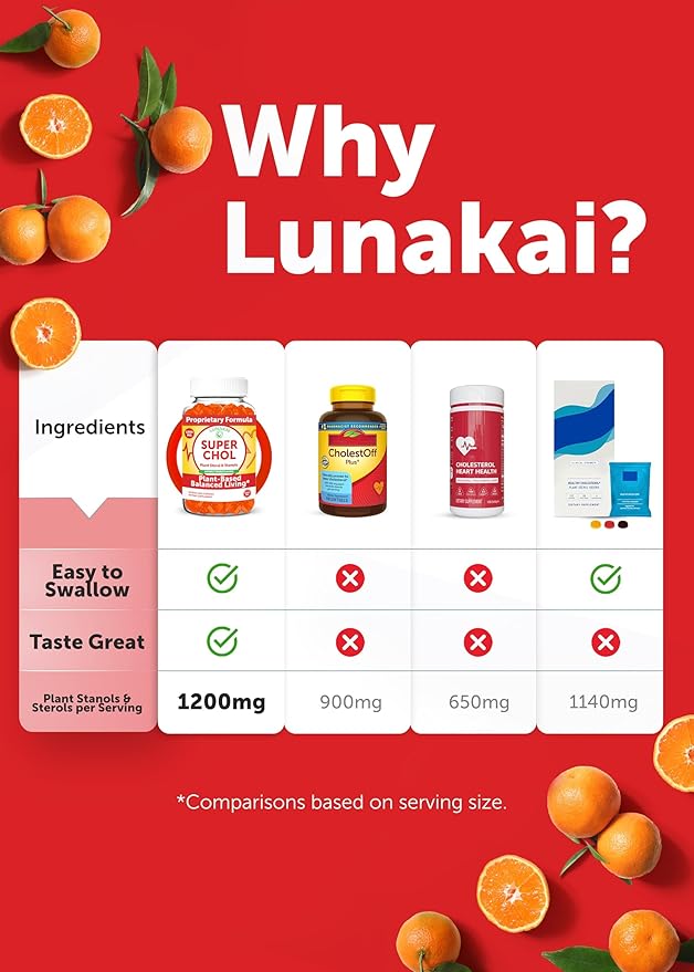 Lunakai USA Made Super Chol Gummies – 1200mg Plant Sterols &amp Stanols for Natural Cholesterol Support – Daily Phytosterol Supplement for Adults – 3 Pack