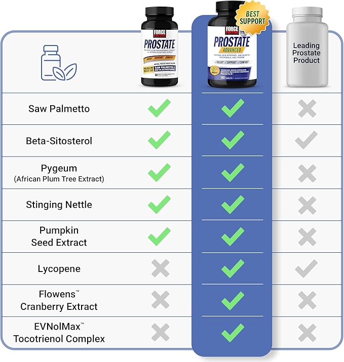 Force Factor Prostate Saw Palmetto and Beta Sitosterol Supplement for Men Prostate Health/Size Support Urinary Relief Bladder Control Reduce Nighttime Urination 60 Softgels