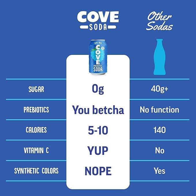 Cove Prebiotic Soda Soft Drinks with Zero Sugar - Refreshing Healthy Soda Alternative with 4g of Fiber for Digestive Support - Natural Caffeine Free Sparkling Beverage - Blue Razz 12 Pack