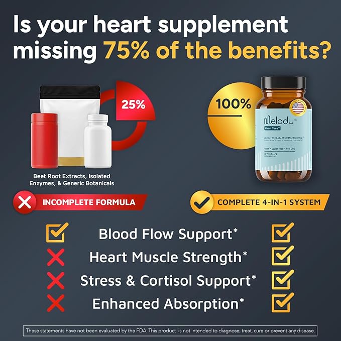 Melody Heart Tune 4-in-1 Blood Pressure Support Supplements – Nattokinase 2400 FU Reishi Mushroom &amp Hawthorn – 2 Month Supply – Dr. Formulated for Vascular Circulation &amp Flow – 60 Vegan Cap