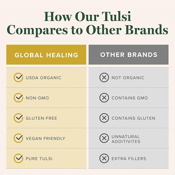 Global Healing Center - Organic Tulsi (Holy Basil Leaf Extract) Vegan Liquid Supplement Drops (Organic Basil) - Bioavailable Herb for Normal Stress Response Natural Energy &amp Immune Support