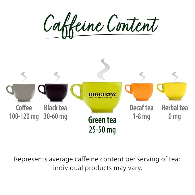 Bigelow Tea Green Tea Keurig K-Cup Pods Box Caffeinated 7.8 Oz 12 Count Pack of 6