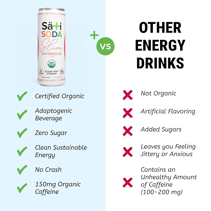 Sati Slim Organic Watermelon Soda - Adaptogenic Beverage with Lions Mane Green Coffee Bean &amp Acerola Vitamin C | Zero Calories Zero Sugar 12-Pack Case (12 Pack of 12 Ounce Cans Watermelon)