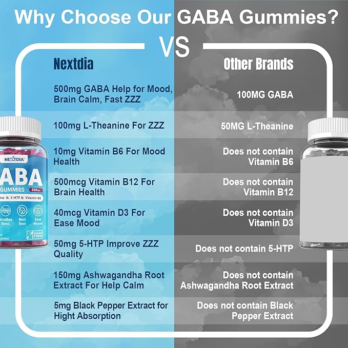 GABA Gummies 500 mg - Sugar-Free Calm Gummies with L Theanine 5-HTP Vitamins D3 B12 Ashwagandha Melatonin-Free for Brain Calm Mood Zzz Better GABA Supplement for Adult Blueberry Flavor 1Pack