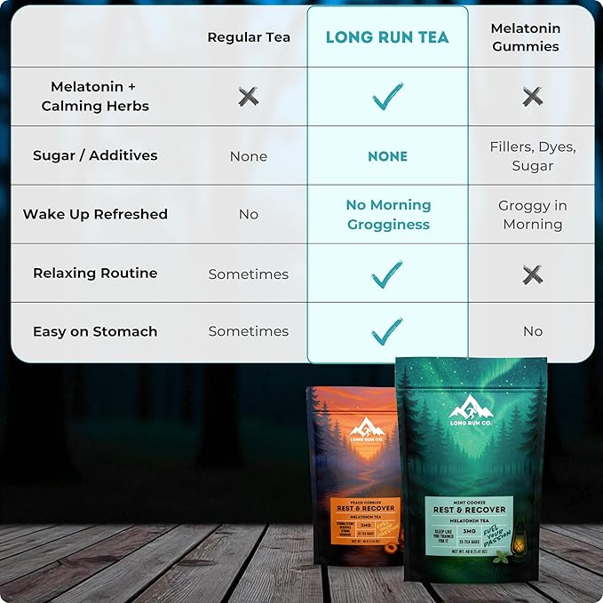 Rest &amp  Recover Sleep Tea by Long Run Co. – Caffeine‑Free Herbal Tea with Melatonin (25 Tea Bags) – All Natural Better Sleep &amp Recovery Wake Up Refreshed [6mg Melatonin Mint Cookie]