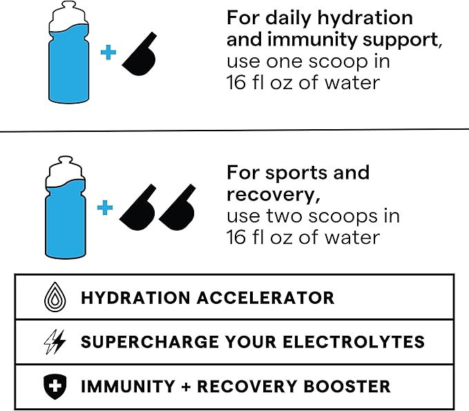 SOS Hydration Electrolyte Powder Drink Mix – Rainbow Sherbet 31 Servings | Low Sugar Electrolytes 15 Cal | Keto Hydration Powder for Rapid Rehydration