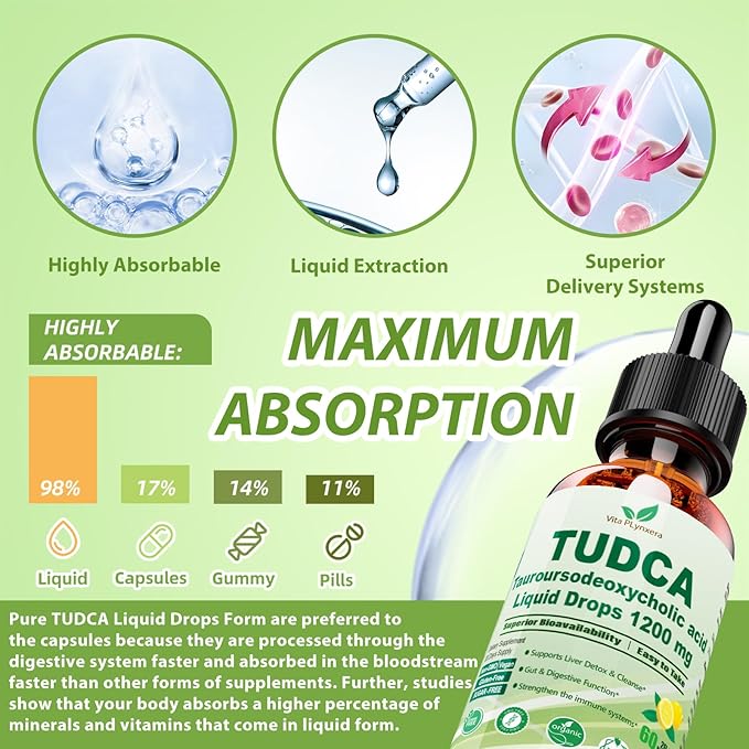2 Pack Pure TUDCA Bile Salts Liquid Drops 1200mg (Tauroursodeoxycholic Acid) Premium Liver Support Bile Flow &amp Gallbladder Cleanse Supplement丨High Absorption Liquid | Non-GMO | 3rd Party Tested