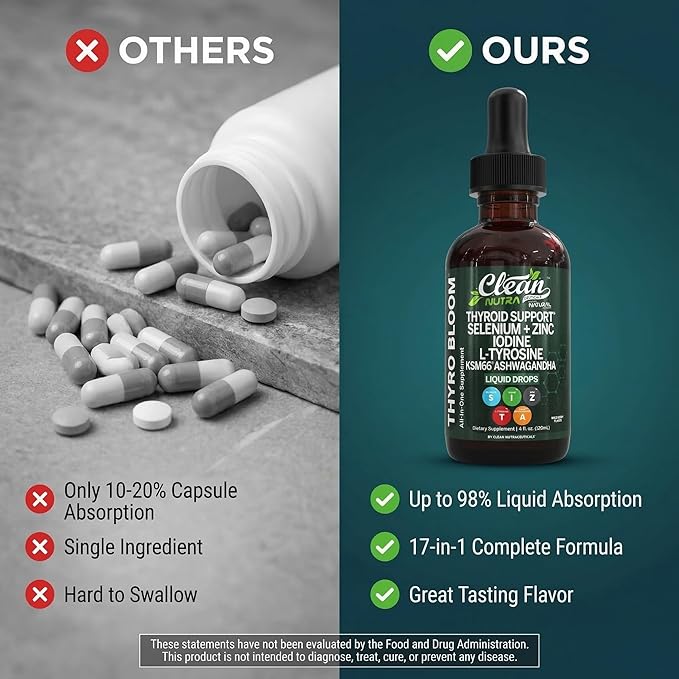 Clean Nutra Thyroid Support Drops Selenium Zinc Iodine L Tyrosine KSM66 Ashwagandha Vitamin D3 B12 A C Turmeric Kelp Schisandra Guggul Cayenne Basil Liquid Supplement Folate Copper Thyro Bloom Drop
