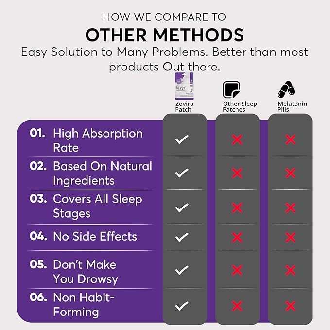Zovira Sleep Patches for Adults Melatonin Free with Lavender Ashwagandha &amp Magnesium Patch | Easy-to-Apply Aromatherapy to Relax &amp Wake Up Refreshed | Long-Lasting Night Comfort | 28 Patches