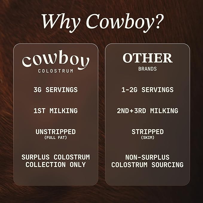 Cowboy - The Exclusive 1st Milking Whole Grass Fed Colostrum Supplement for Full Body Health - Bovine Colostrum Powder Packed w/Bioactive Nutrients (10 Travel Packs - Chocolate)