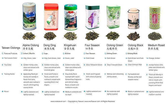 Teawan Lishan Oolong Loose Tea Leaves - 150Gram 特級梨山烏龍 - Taiwan Oolong Oolong Tea Organic Loose Leaves from High Mountain of Taiwan. Hot and Cold Brew