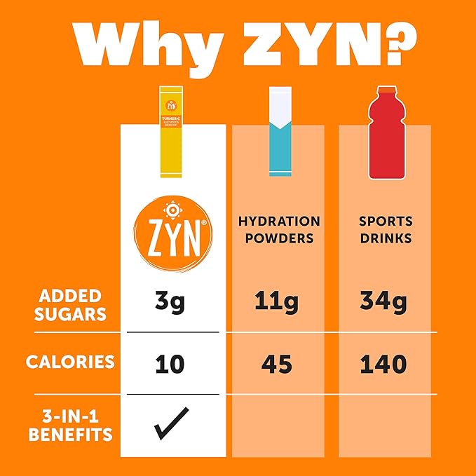 ZYN Electrolyte Drink Mix Hydration Packets Passion Fruit Electrolytes Powder Hydration Packets w/Turmeric Curcumin Vitamin C &amp D Zinc Hydrate &amp Recover Electrolyte Powder Pack of 32