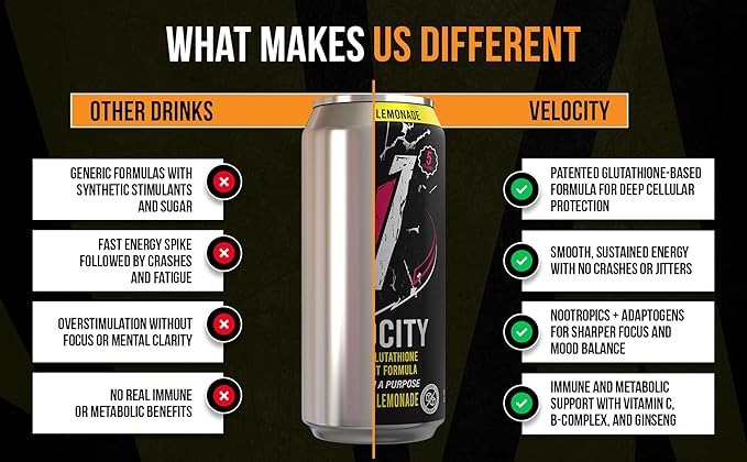 Velocity Iced Tea + Lemonade Energy Drink with Patented Glutathione Antioxidant Formula Non-Carbonated Zero Sugar Keto 12 Pack (16 oz Cans)