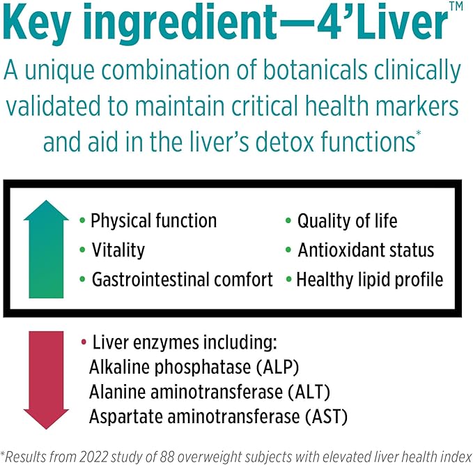 DOCTORS' PREFERRED Liver+ Revive &amp Restore 10-in-1 Formula with Clinically Validated 4’Liver and Milk Thistle | 60 Capsules