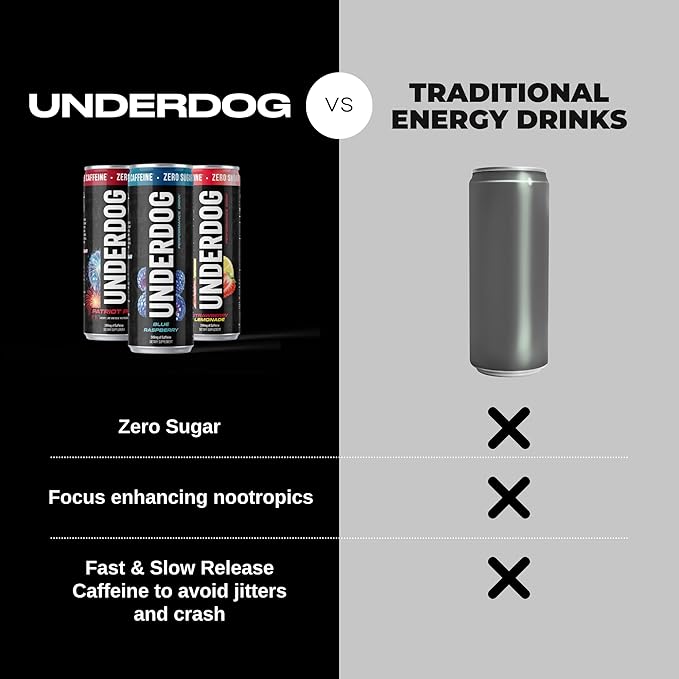 Underdog Performance Energy Drink Variety Nootropics Green Tea Extract Citrulline Clean Sugar Free Fast &amp Slow Release 249mg Caffeine per Serving No Artificial Additives 12 Pack