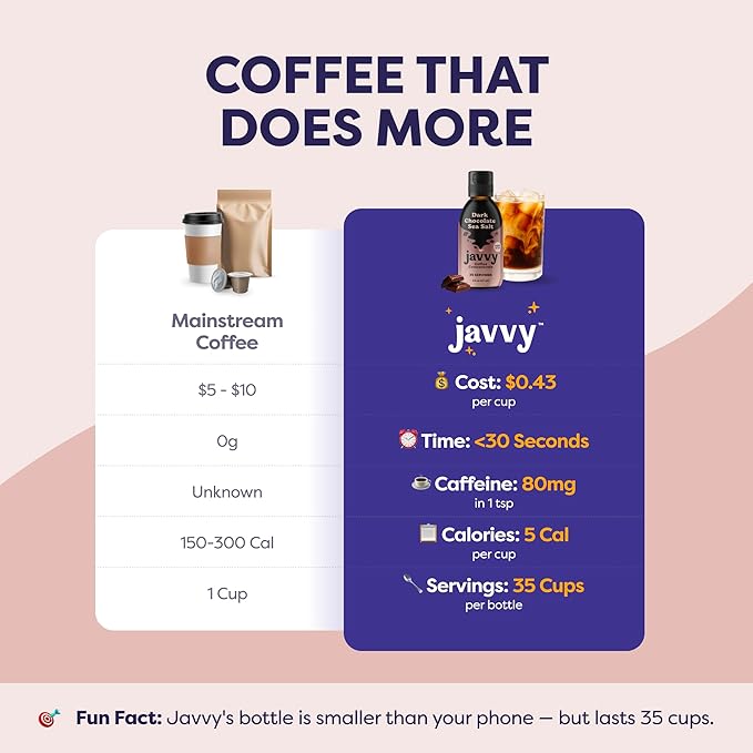 Coffee Concentrate - Limited Release Flavors - Cold Brew Coffee Perfect for Hot or Iced Instant Coffees Hot Drinks Cold Brew Concentrate 35 Servings - Dark Chocolate Sea Salt