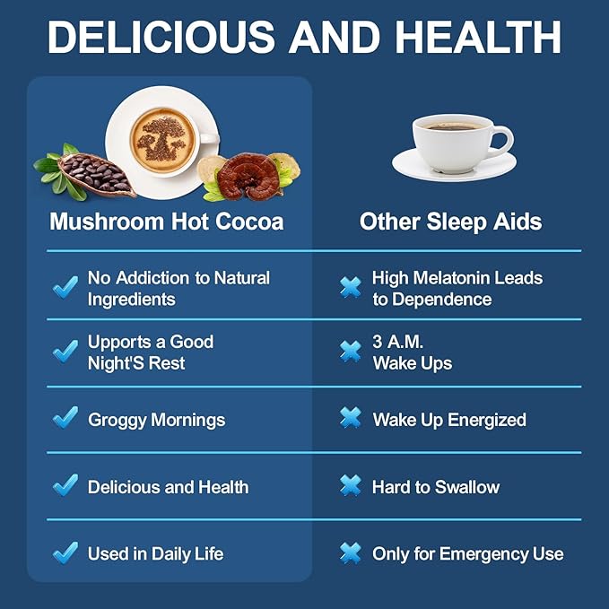 Mushroom Hot Cocoa Cocoa Powder with Reishi Mushroom Melatonin Glycine Cacao L-Theanine Chicory to Help Fall Asleep and Stay Asleep 20 Servings