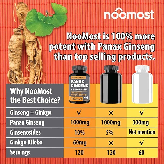 NooMost Authentic Korean Red Panax Ginseng + Ginkgo Biloba 120 Vegan Capsules Ginseng Root Extract Powder 1000mg (10% Ginsenosides) + Gingko Biloba 60mg Energy and Focus Pills for Men and Women