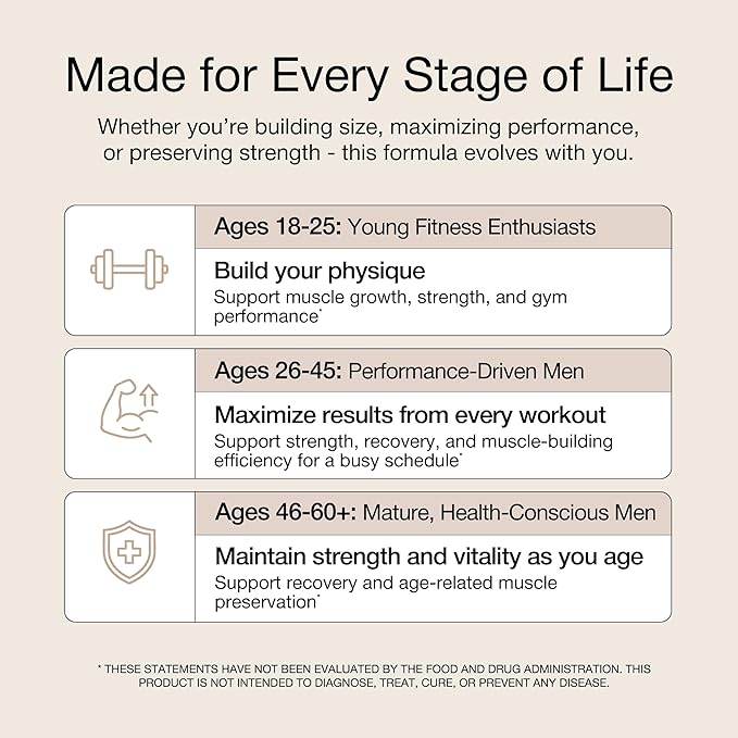 UNALTERED Anabolic Muscle Builder for Men - Growth Size Strength - Natural Muscle Building Supplement &amp Energy Booster - Tribulus Terrestris Ginseng Vitamin D3 Ashwagandha - 150 Capsules