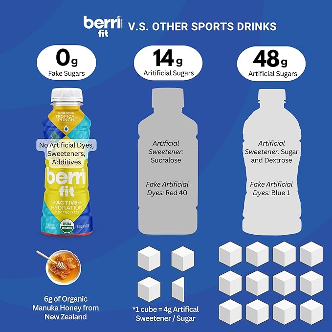 Berri Fit Hydration - Organic Tropical Fruit Flavor Natural Sports Drink - Plant-Based Electrolyte Beverage – Low Calorie Paleo Coconut Water Solution 16oz 12ct…