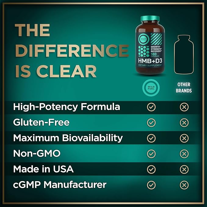 HMB and Vitamin D3 Supplement Capsules - B-Hydroxy B-Methylbutyrate 1000-3000 MG HMB Supplements with Vitamin D3 - Muscle Growth Strength Performance Pre-Workout Muscle Recovery - 360 Caps