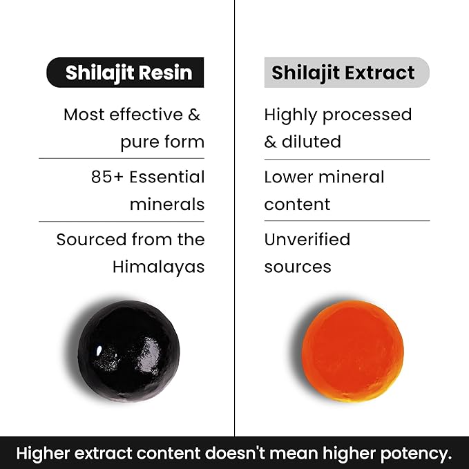 Better Alt Pure Himalayan Shilajit Gummies with 100% Shilajit |High Potency Gold Grade| 60 Gummies for Energy Boost &amp Immune Support 75%+ Fulvic Acid| Travel Friendly - Tamarind Flavor