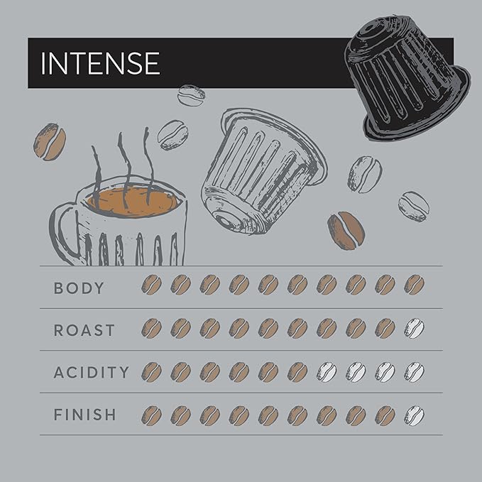 Dualit Original Line Compatible* Intense Recyclable Aluminium Coffee Capsules | 120 Pack - 12 X 10 Pk - 120 Servings of Premium Eco Friendly Coffee Pods - 100% Recyclable Original Line Compatible* Cap