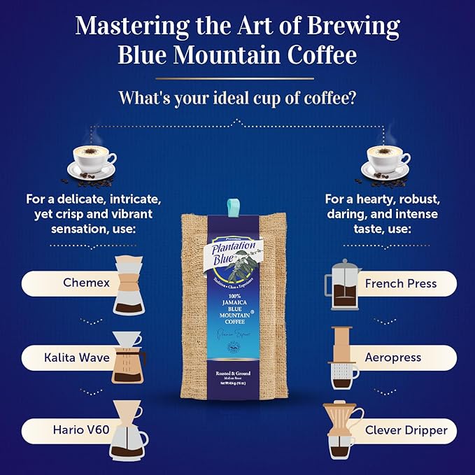 Plantation Blue 100% Blue Mountain Coffee Medium Roasted and GROUND (1lb bags) 3 bags