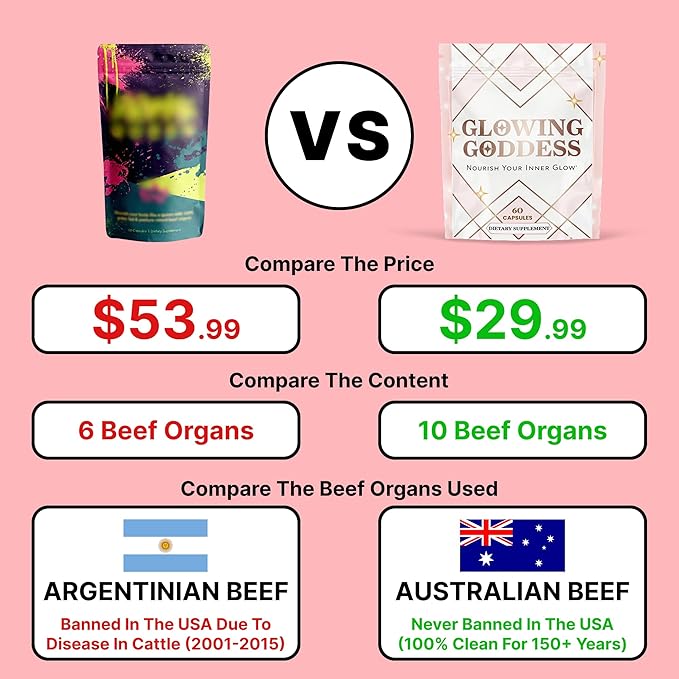 Female-Optimized Beef Organ Superfood (Beef Ovary Uterus Liver Kidney Heart &amp 6 More) - 100% Grass Fed &amp Finished Pasture Raised Cattle 3rd Party Tested - Nourish Your Inner Glow