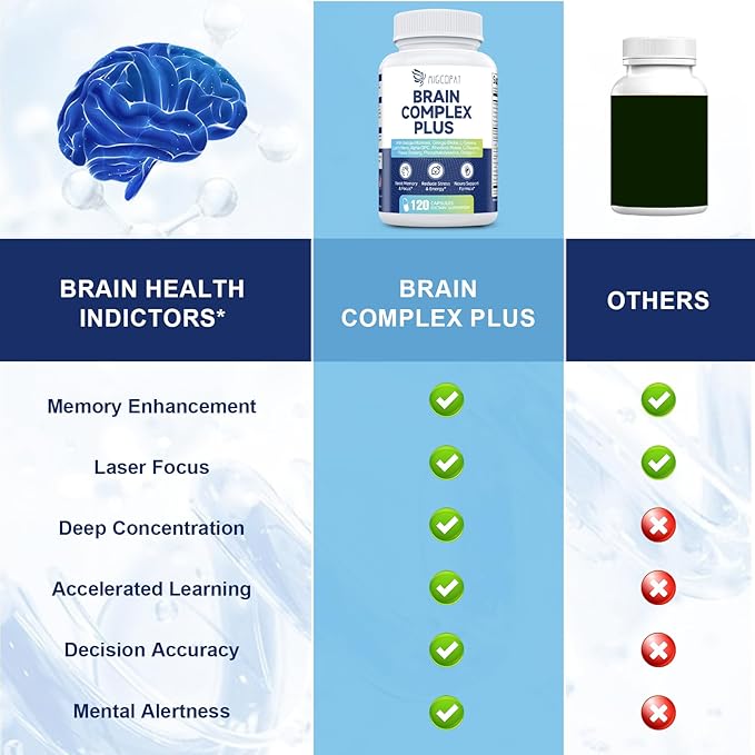 2-Pack Brain Supplements for Memory &amp Focus | Nootropic with Bacopa Lion's Mane Alpha GPC | Mental Clarity &amp Cognitive Support | Vitamin B6 &amp B12 – 240 Caps (120/Bottle)