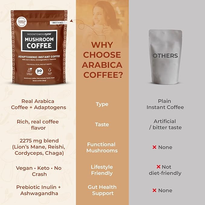 Moontower Organic Mushroom Coffee - Instant Adaptogenic Blend with Lion's Mane Ashwagandha L-Theanine &amp Prebiotic Inulin for Focus Calm Energy &amp Gut Health - Real Ground Coffee - 30 Serving