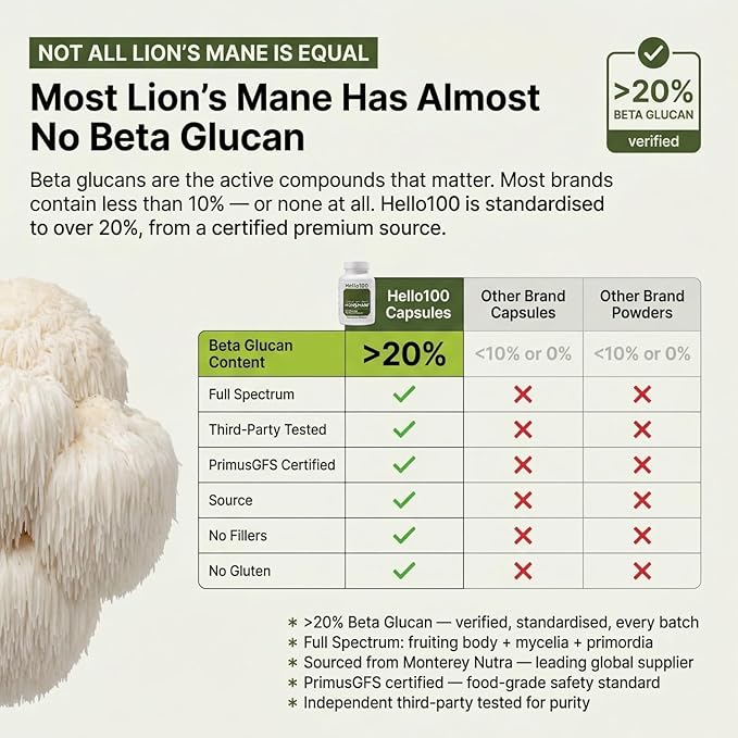 Lion’s Mane Mushroom Supplement 1000mg - Dual Extract for Focus Memory &amp Mental Clarity - High Potency Nootropic Brain Supplement with 20% Beta-Glucans - Fruiting Body &amp Mycelium - 60 Caps