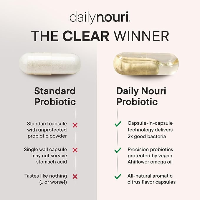 Daily Nouri Probiotics for Women | Vaginal Health + Urinary Tract Support | Vaginal pH &amp Microbiome Balance | 5 Clinically Studied Strains + Cranberry &amp Omega | 60-Day Supply