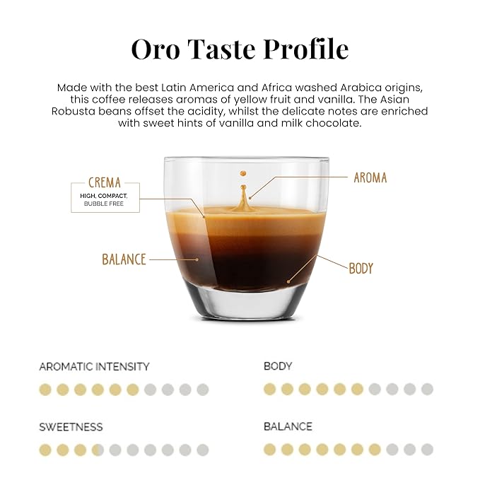 Caffe' Vergnano 1882 50 Count Oro Cremoso Intenso Napoli and Decaffeinato Original Line Machine Compatible Capsules Arabica Medium Roast Coffee Variety Pack Intensity Range 4/10 to 10/10