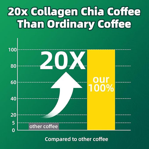 20X Collagen Chia Coffee 11 in 1 Chia Coffee Mix with Collagen &amp Chia Seeds Goji Berry Supports Hair Skin &amp Nails Sugar Free Vegan Gluten-Free 30 Servings 2PACK