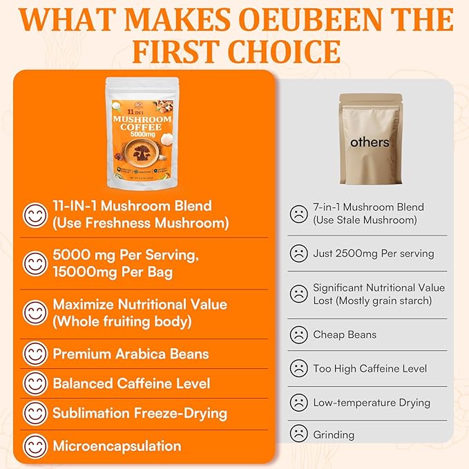 Mushroom Coffee - Mushroom Coffee Organic with 11 Superfood Mushrooms Includes Lion's Mane Reishi Chaga Cordyceps and Adaptogens Mushroom Supplement for Energy Focus Memory and Immunity - 5.3oz